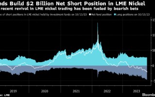 投资者重返伦敦金属交易所镍市场 空头头寸规模达到46亿美元