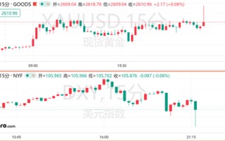 10月CPI符合预期！美联储12月降息稳了？