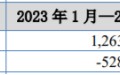 海光科技将在新三板挂牌公开转让2023年1月-2月营收1263.01万