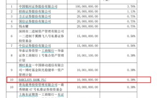 重磅信号！外资巨头也出手了！积极买入ETF