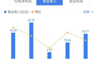 集成灶红利在消退 龙头企业浙江美大和火星人三季度营业收入均下滑