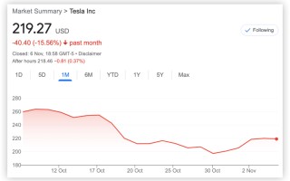 摩根士丹利：盈利增长能力是特斯拉上涨的关键