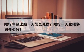 限行车辆上路一天怎么处罚？限行一天比较多
罚多少钱？