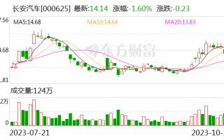 长安启源A05正式上市 官方指导价公布