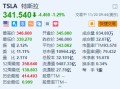 特斯拉跌约1.3% 董事会主席套现超3200万美元