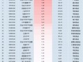 最受喜欢
ETF：11月19日中证A500ETF易方达获净申购14.88亿元，华夏A500ETF基金获净申购8.98亿元（名单）