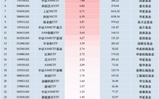 最受喜欢
ETF：11月19日中证A500ETF易方达获净申购14.88亿元，华夏A500ETF基金获净申购8.98亿元（名单）