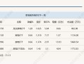 行业ETF风向标丨行情景气度回暖，龙头家电ETF半日涨幅达1.28%