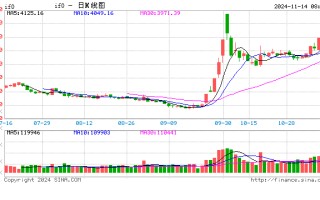 券商展望2025年A股投资：乐观预期成共识 多个赛道“划重点”