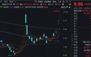 利好来袭！A股公司密集公告，总规模突破340亿元