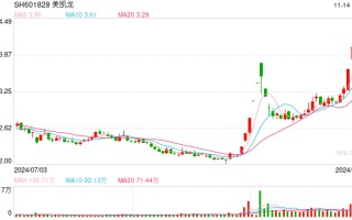 短期业绩承压 美凯龙回应股价异常波动：不存在应披露而未披露的重大信息