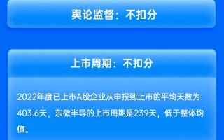 中金公司保荐东微半导IPO项目质量评级B级 发行市盈率高于行业776%