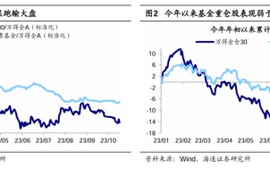 海通策略：茅台大跌预示市场底部或将出现 四季度有望迎来第二波机会