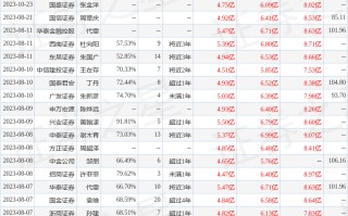 浙商证券：给予南微医学增持评级