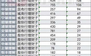 银行理财代销“江湖”：部分理财子代销机构近500家 中小银行加速布局理财代销