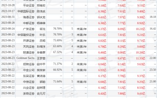 箭牌家居：10月27日接受机构调研，包括知名机构景林资产的多家机构参与