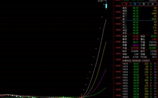 一则收购消息，暴涨近200%！交易所重点监控，公司再发声：费用
还没开始谈！