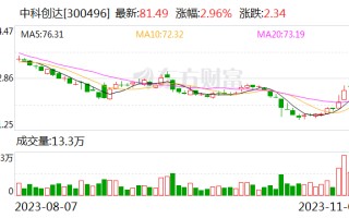 中科创达：公司的大模型+机器人主要面向AMR领域