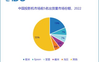 一年坏几次？坚果投影仪因屡次故障、屡修不好被投诉