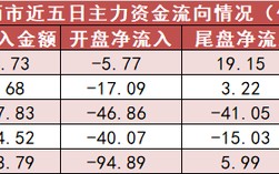 电子板块净流入98亿元居首 龙虎榜机构抢筹多股