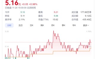 A股创富神话！78岁老太将减持2.5亿股**，对应市值超13亿元，持股长达17年