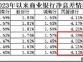 民营银行“压力山大”：前三季度净息差加速收缩、净利润增速“滑坡”