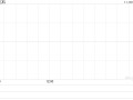 亿航第三季度营收1.28亿元 同比增长347.8%