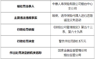 唆使、诱导保险代理人进行违背诚信义务活动 中意人寿烟台中心支公司被罚