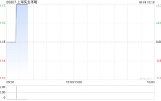 上海实业环境增持上实枣庄山亭股权至近94%