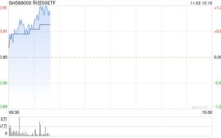 ETF资金日报：再次来到3000点！沪深300净流入加快，外资加仓白酒、消费电子