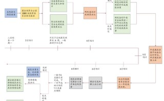 招商宏观:这轮加息不一样之美国财政压力分析