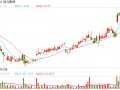 从这家上市公司的财报看，耐克、阿迪们的库存消化有起色