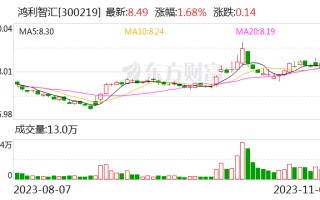 【调研快报】鸿利智汇接待中信证券等多家机构调研