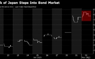 既要阻止日元贬值 又要遏制收益率上升 日本当局遭投机者两面夹击