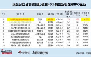 最没必要IPO盘点|环亚科技现金分红占募资额的比值比较高回复监管问询“睁眼说瞎话”