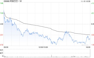 麦格理：维持阿里巴巴-SW“跑赢大市”评级 目标价下调至135.5港元