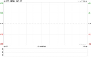 STERLING GP发盈喜 预期中期业绩同比扭亏为盈至不少于300万港元