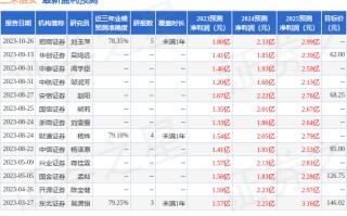 浙商证券：给予三未信安买入评级