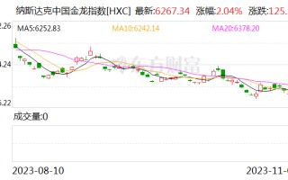 热门中概股普涨 小牛电动涨超10% 小鹏汽车续涨6%