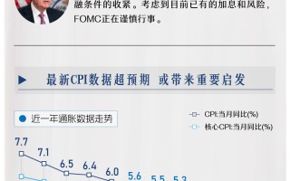 一图看懂｜美联储加息脚步二连停，本轮加息周期已结束？