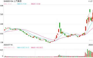 上汽集团正与华为进行合作接触？ 上汽：不予回应