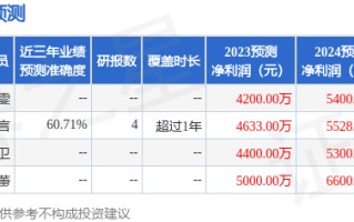 中泰证券：给予世纪天鸿增持评级