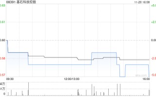 基石科技控股拟授出1.37亿股奖励股份