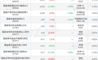 徐成2023年三季度表现，国富港股通远见价值混合A基金季度跌幅5.3%