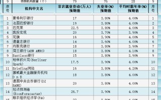 图解非农预期：逾70家机构预期值独家展现