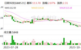 日联科技：前三季度净利润同比增长148.41%