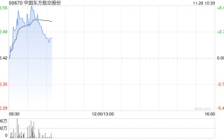 中国东方航空股份向控股股东中国东航集团进行50亿元的永续债权融资