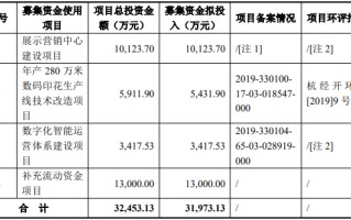 万事利及董事长李建华等收警示函  正拟定增2021年上市