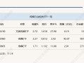 行业ETF风向标丨大模型概念逆市大涨，文娱传媒ETF半日涨幅达2.7%