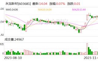 永冠新材：实控人及其一致行动人拟协议转让不超8%公司股份引入战略投资者